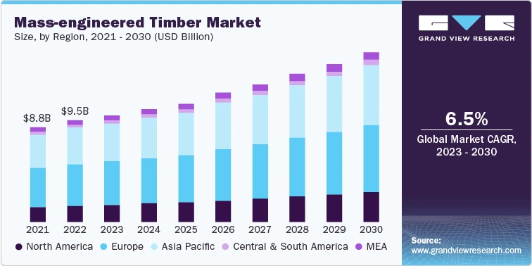 Transforming Skyscrapers: The Rise of Mass-Engineered Timber in Urban Architecture
