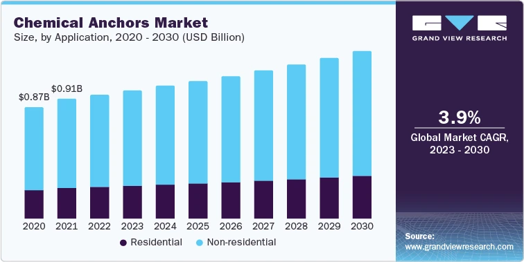 Unlocking Potential: Construction Fasteners Sector Projections 2023-2030