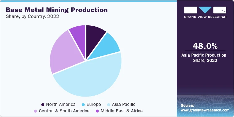 Navigating Change: Base Metal Mining Industry Trends 2023-2030