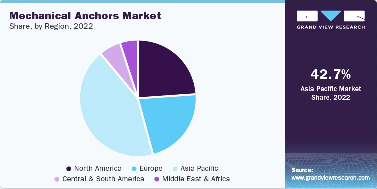 Construction Fasteners Industry 2023-2030: Competitive Landscape Analysis