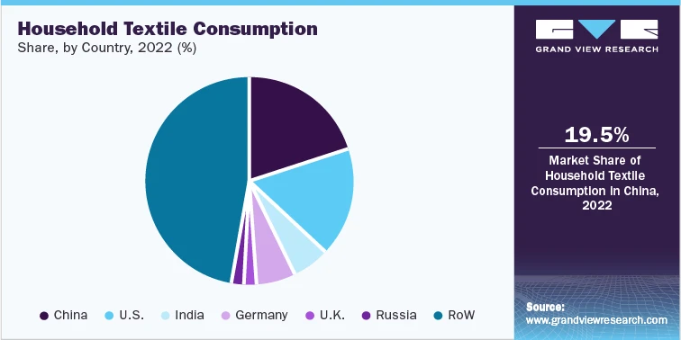 Silk to Sustainability: Textile Sector Trends 2023-2030