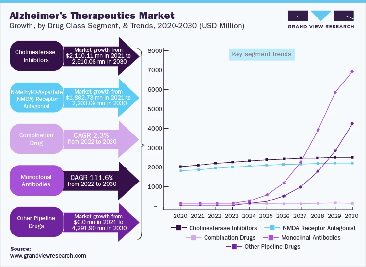 Neurodegenerative Disease Therapeutics Industry: Trends and Forecasts 2023