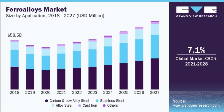 Ferroalloys Market Growth: 2023-2030 Prospects