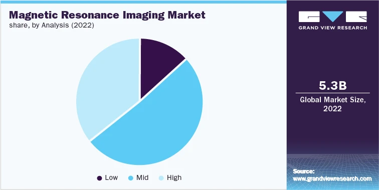 Game-Changing Technologies in Medical Imaging Sector