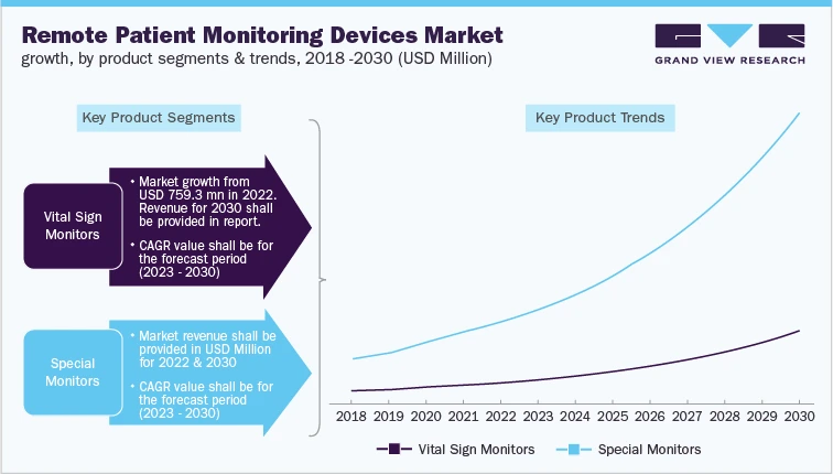 The Expanding Scope of Patient Monitoring Devices Sector 2023-2030