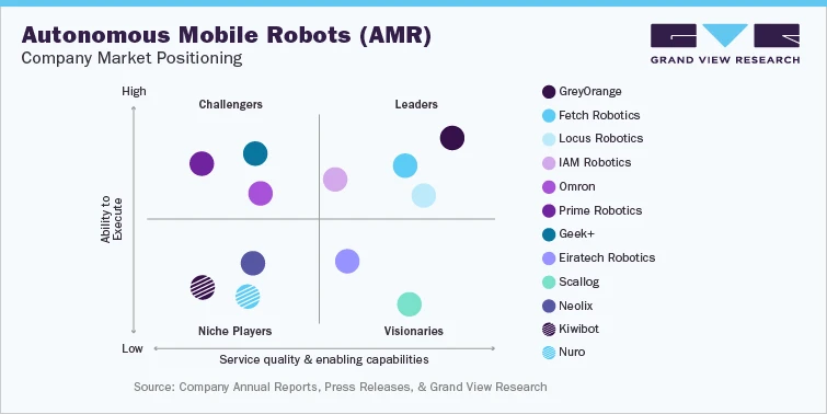 Global Material Handling Robots Sector: 2023-2030 Industry Trends