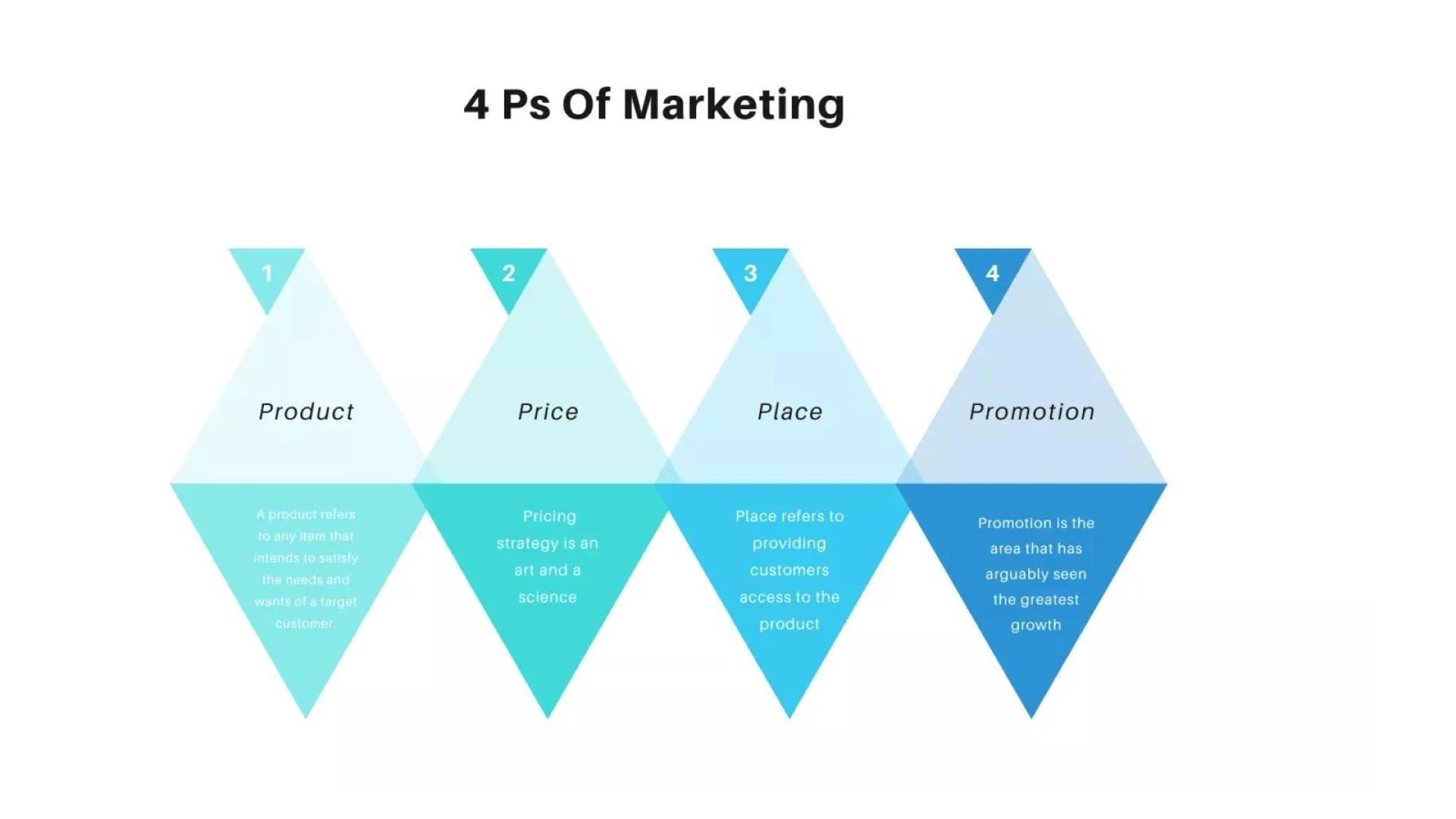 How to Start a Keto Diet Plan