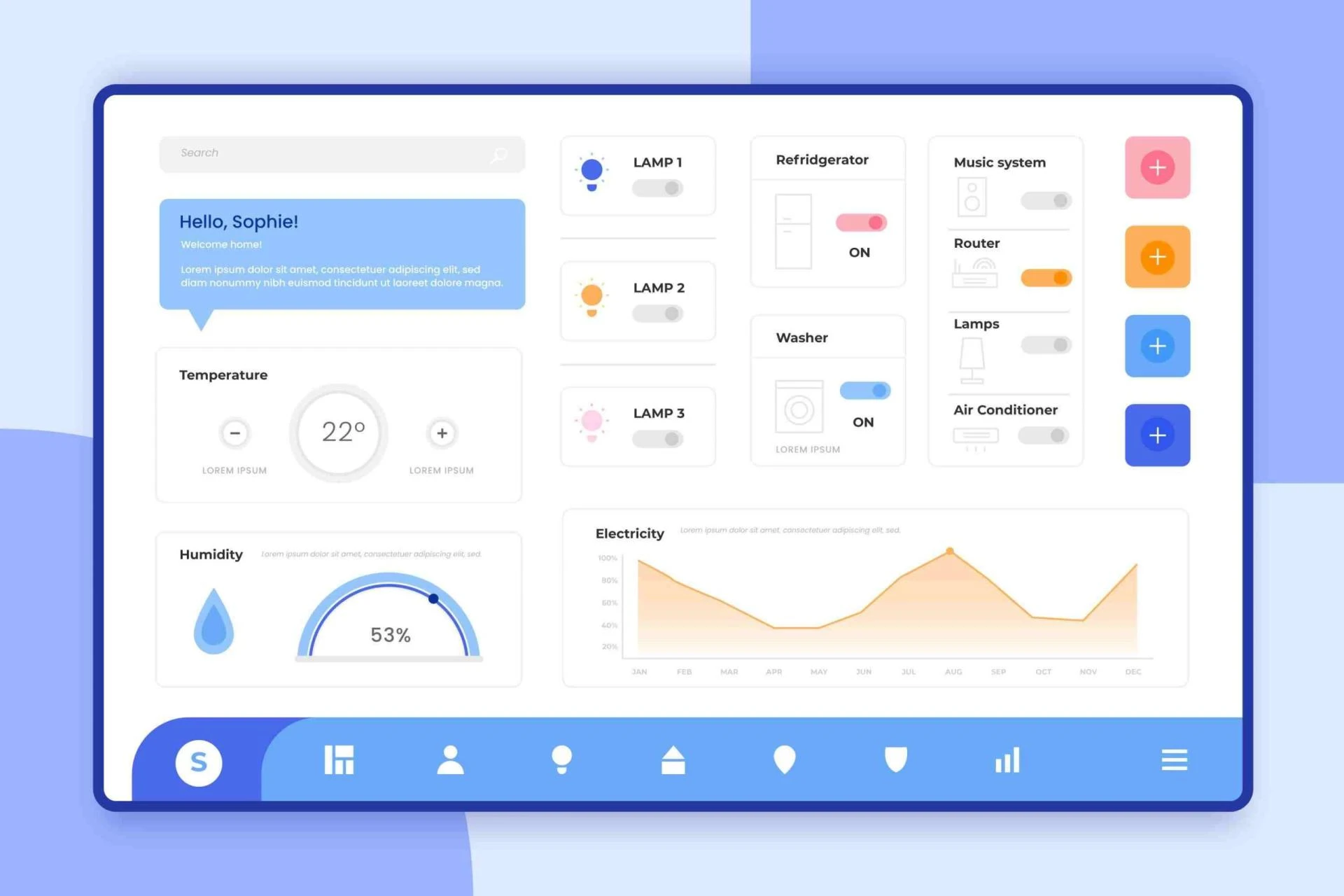 Optimizing Your IoT Dashboard: Top Strategies for AWS Scalability