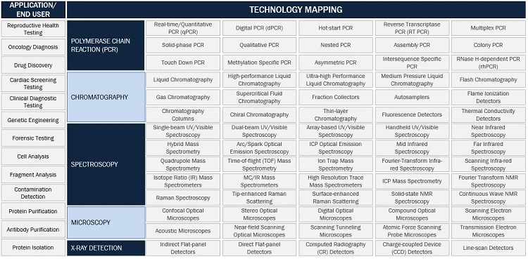 Key Market Trends in Mass Spectrometry Applications