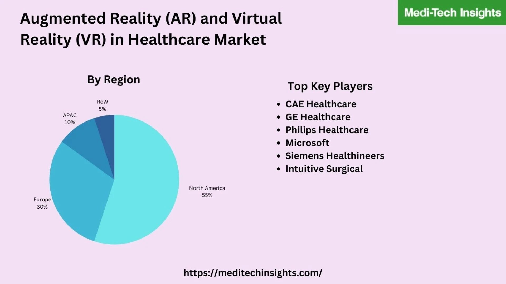 Augmented Reality (AR) and Virtual Reality (VR) in Healthcare Market By Top Key Players - CAE Healthcare, GE Healthcare