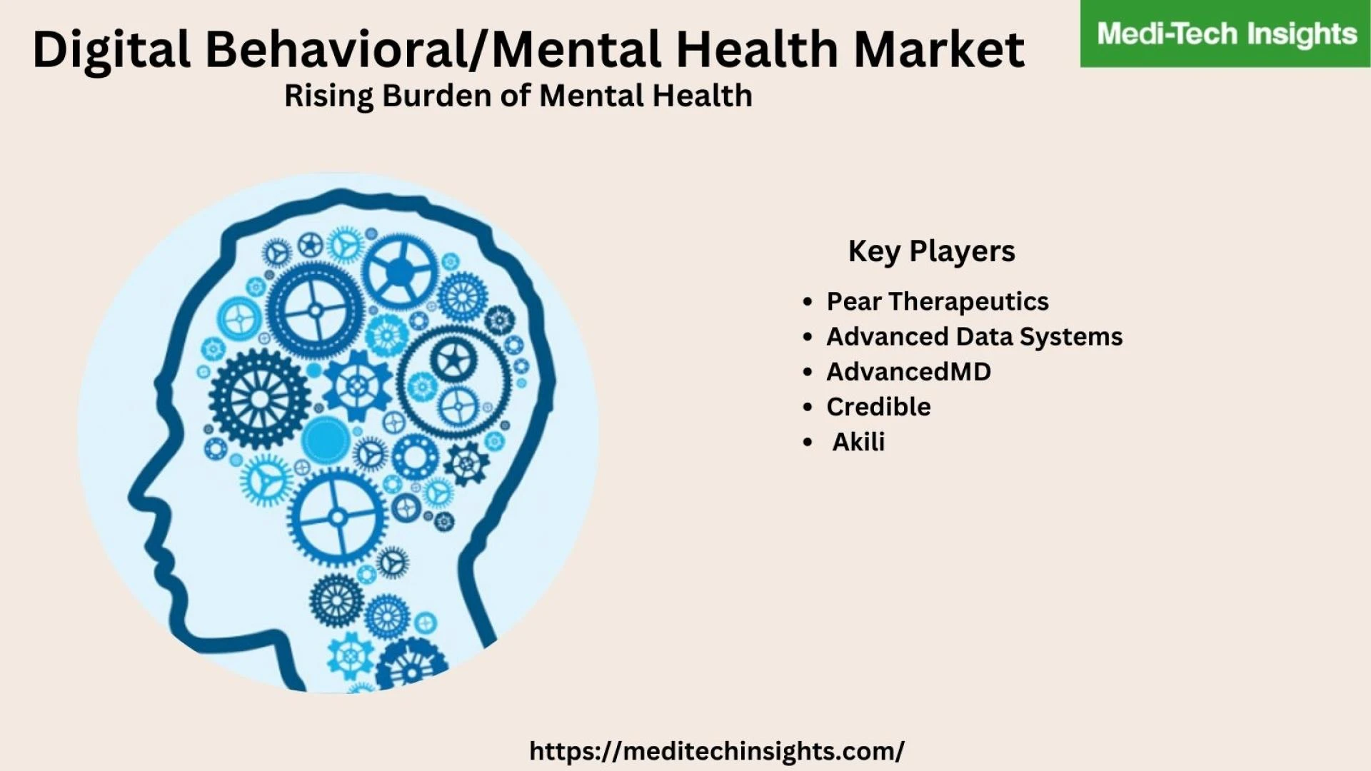 Global Digital Behavioral/Mental Health Market is likely to grow at a CAGR of 25% by 2026