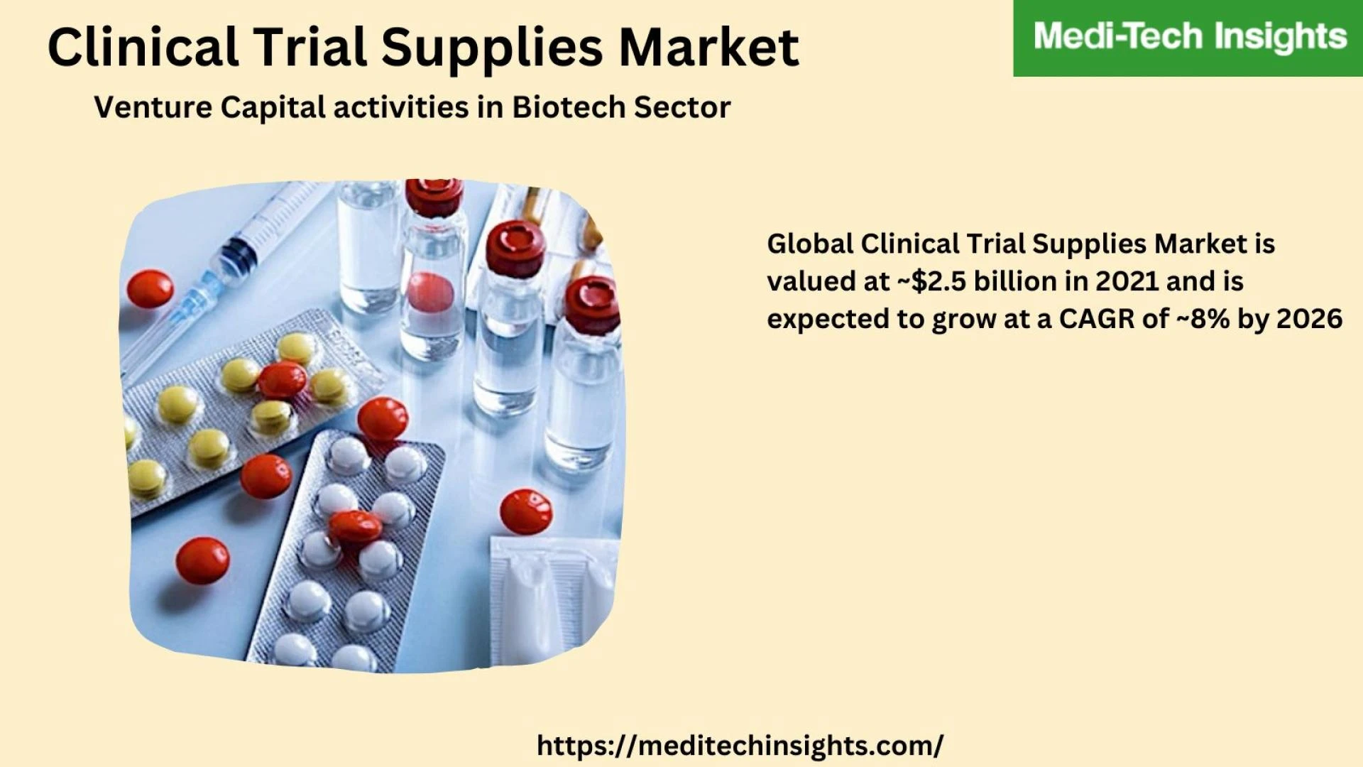 Global Clinical Trial Supplies Market 2021 to 2026: Venture Capital activities in Biotech Sector