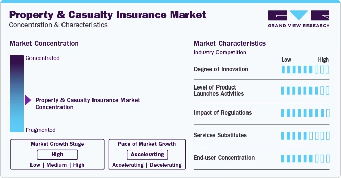 Property and Casualty Insurance: A Risk-Filled Market