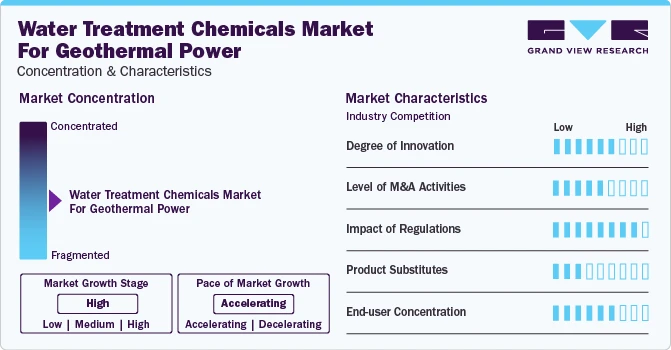 Water Treatment Chemicals Industry - Emerging Opportunities