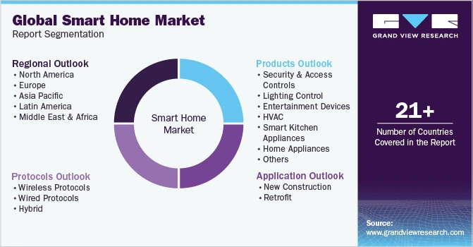 Smart Home Market Unlocks Remote Access and Monitoring for Homeowners on the Go