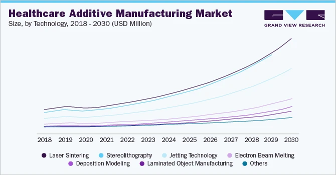 Healthcare 3D Printing Industry Promises Of Biofabrication For A Healthier Tomorrow