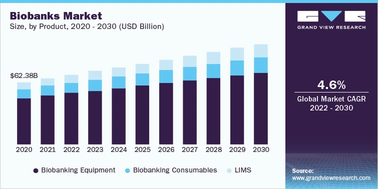 Biobanking Industry Fueling Medical Breakthroughs Through Tissue Treasure Troves