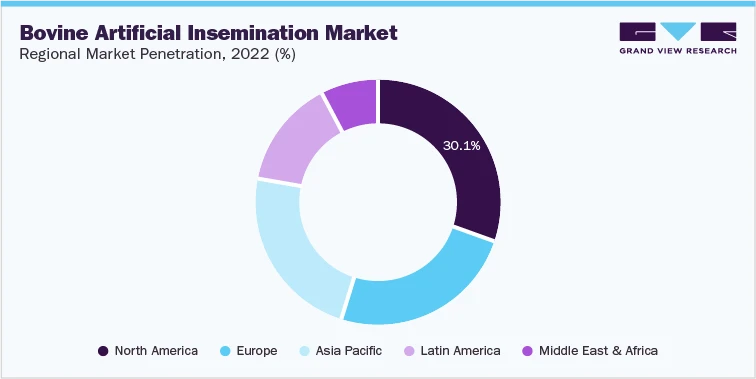 Livestock Artificial Insemination Industry | Smart Breeding, Smart Business
