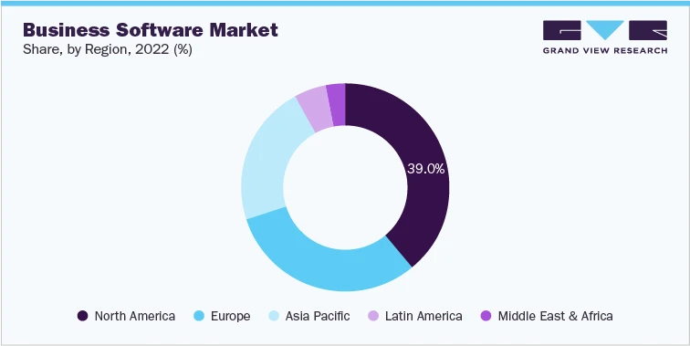 Business Software Industry: A Roadmap to Growth and Innovation