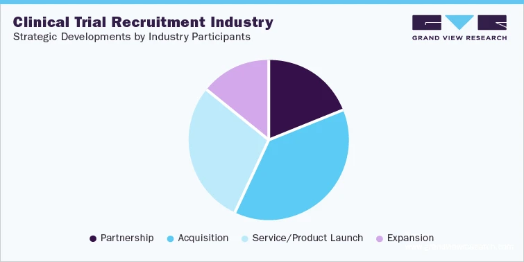 Clinical Trial Recruitment Industry Evolving Landscape, Challenges And Solutions