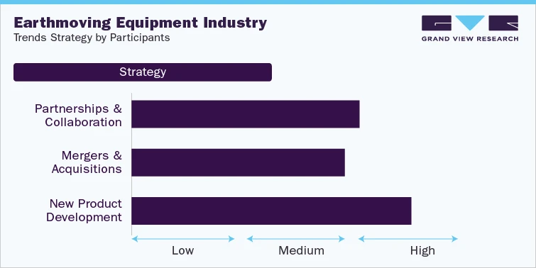 Earthmoving Equipment Industry Moving Mountains Grading The Future
