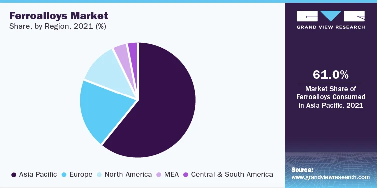 Ferroalloys Industry To Grow Significantly Owing To The Increasing Steel Production Around The Globe