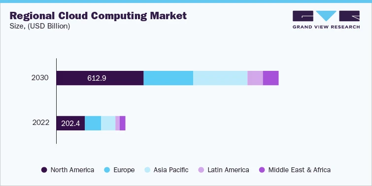 Cloud Computing Industry To Grow Rapidly Due To Big Data, Artificial Intelligence (AI), And Machine Learning Technologies