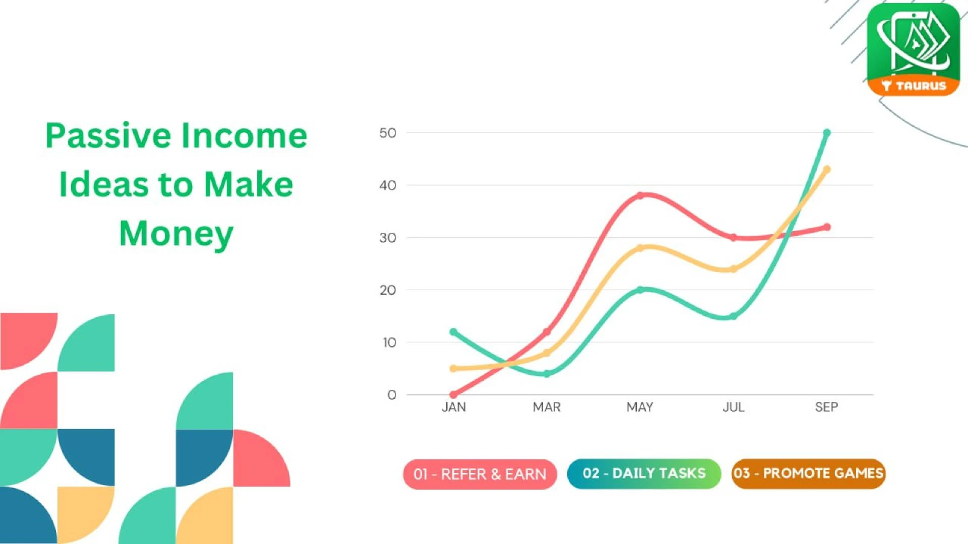 Taurus App se passive income generate kare