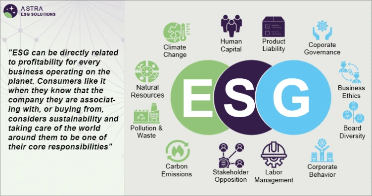 ESG Emerging Trends in the Biotechnology Industry