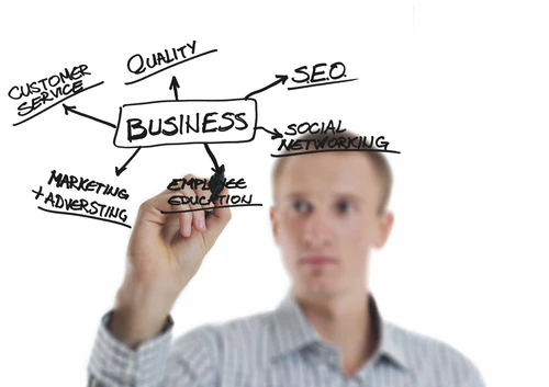 Understanding White Label Marketing: A Closer Look