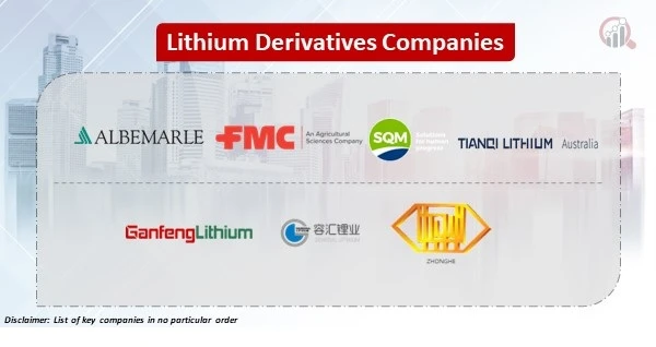 Lithium Derivatives Companies Future Demand and Forecast up to 2032