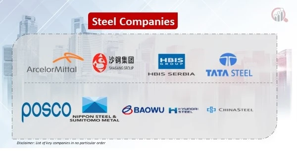 Steel Companies - Opportunities, Share, Growth and Competitive Analysis and Forecast 2030