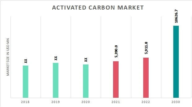 Carbon Chronicles: Mapping the Evolution of Activated Carbon Technologies