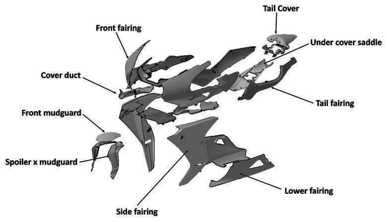 Motorbikes Component Manufacturer: Advanced Composites Have Revolutionized Performance and Design