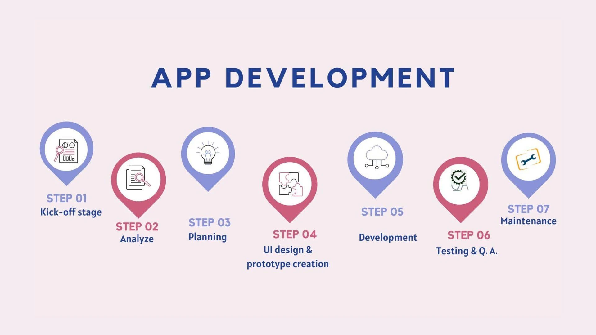 The Complete Guide to the App Development Process