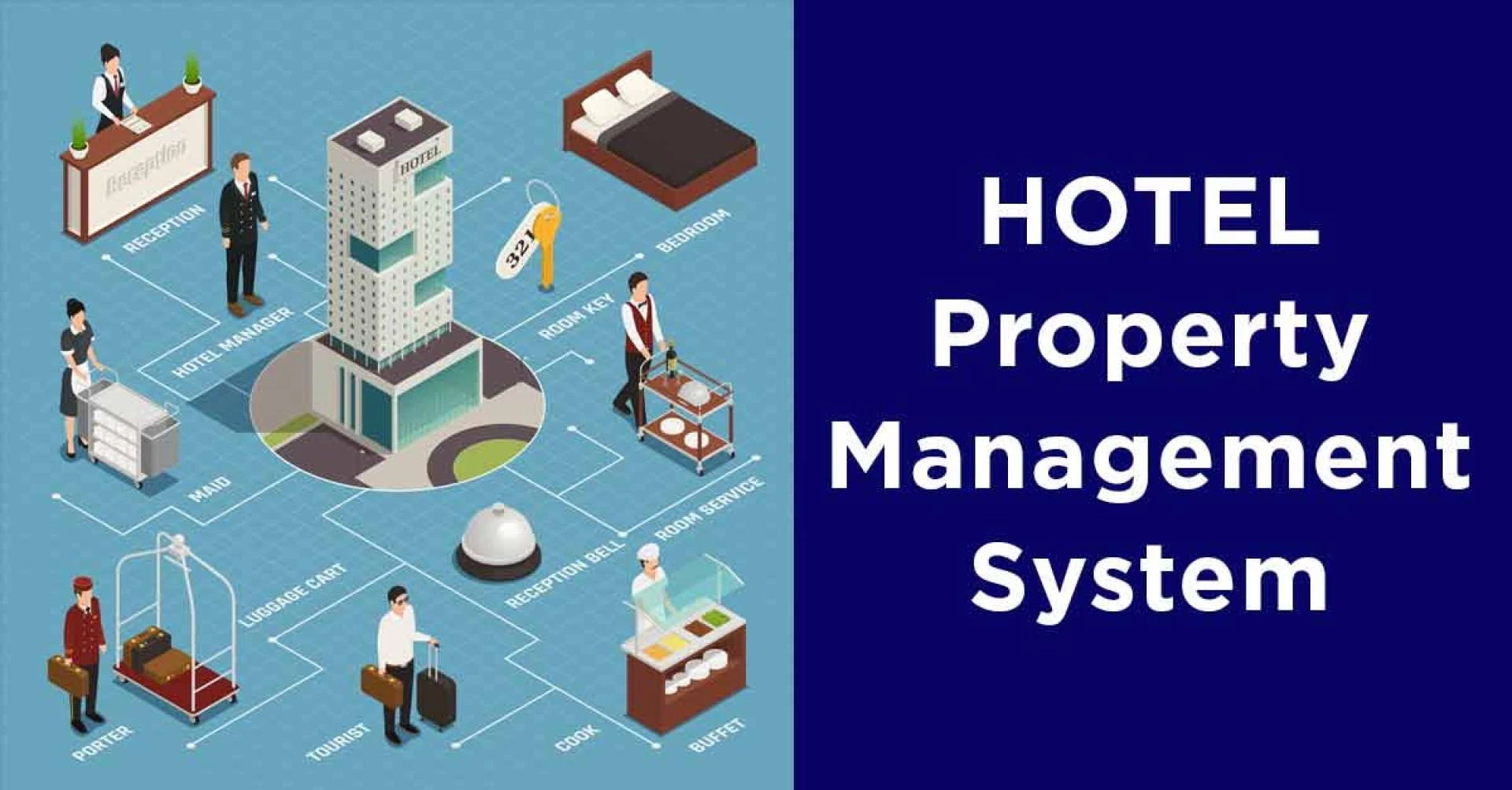 WINHMS Hotel Property Management System