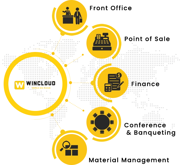 Hotel property management system