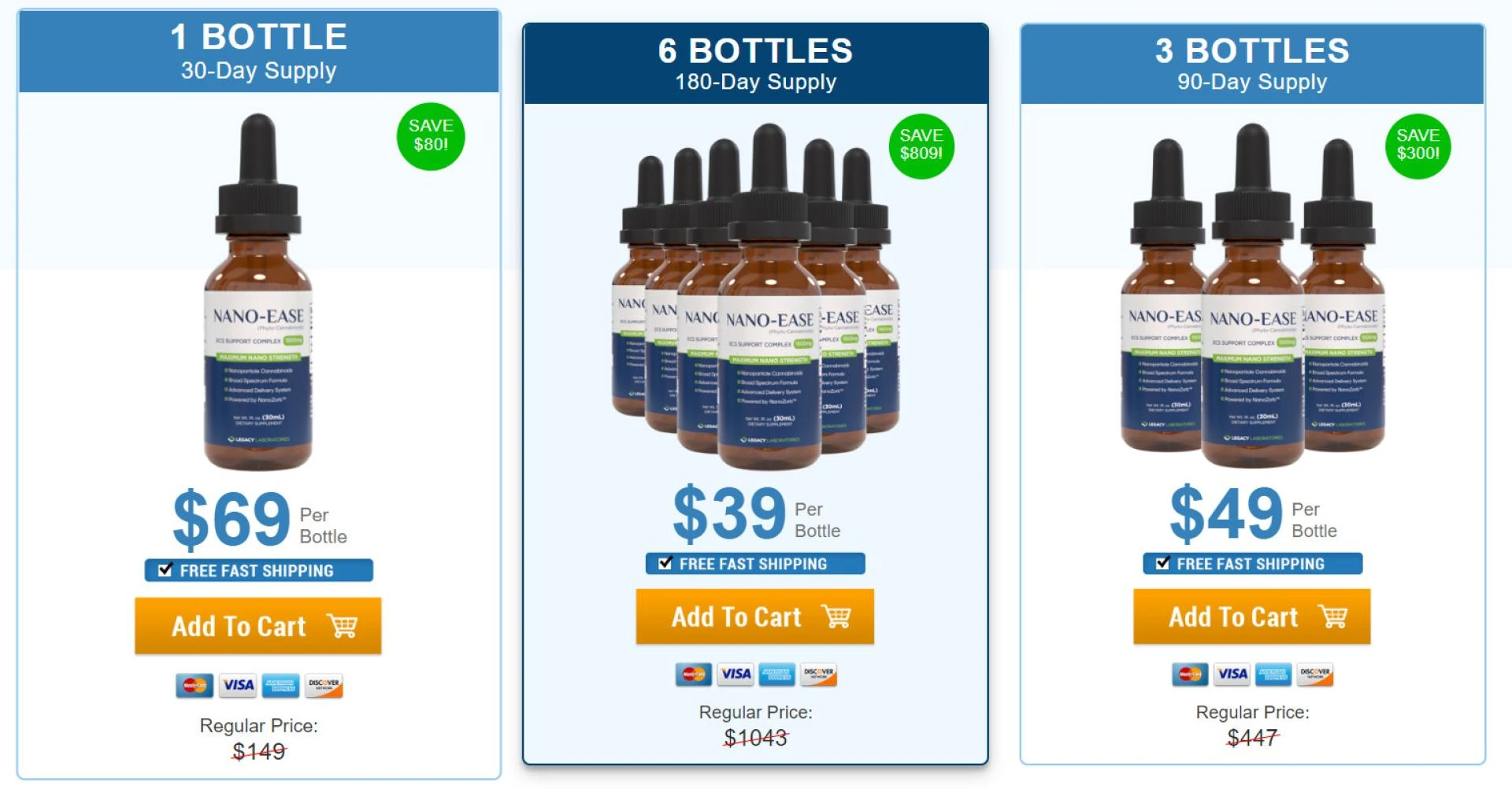 Nano-Ease CBD Oil Reviews: How Does It Work?