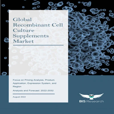 Recombinant Cell Culture Supplements Market is Expected to Reach $1,188.6 Million by 2032 - BIS Research Study