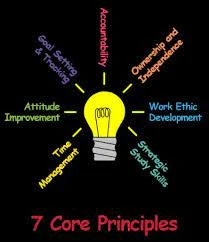 Why Should Every Student Enroll with Online Academic Coaching?