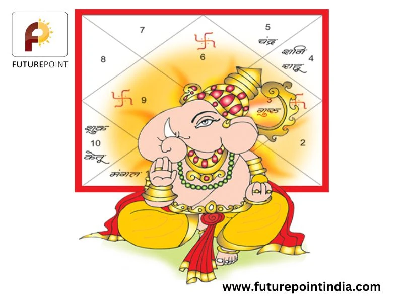 Offline Kundli Software free Download for PC - Future Point