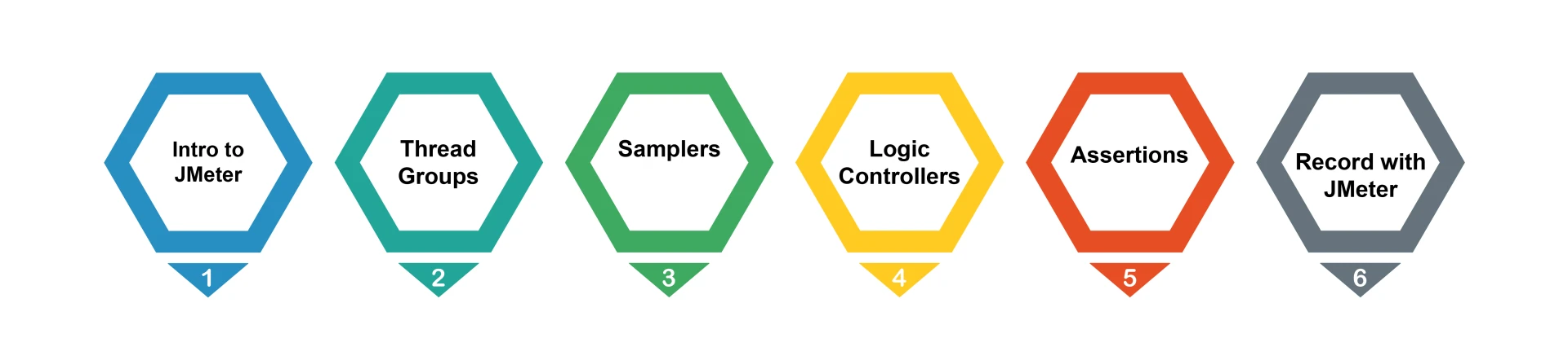 Meter Training in Chennai | JMeter Course in Chennai
