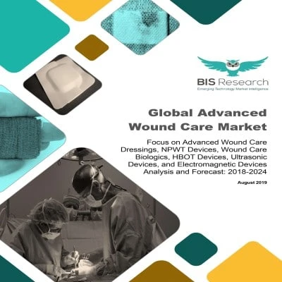 Advanced Wound Care Market Segmentation , Competitive Analysis &amp; Forecast till 2024