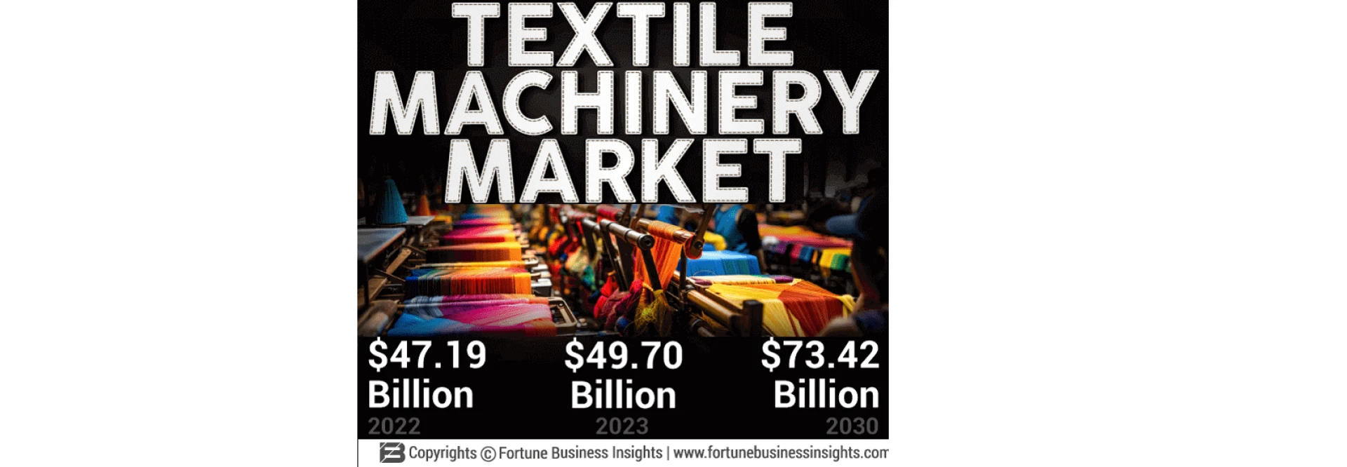 Textile Machinery Market: Size, Share &amp; Growth Outlook Overview Report