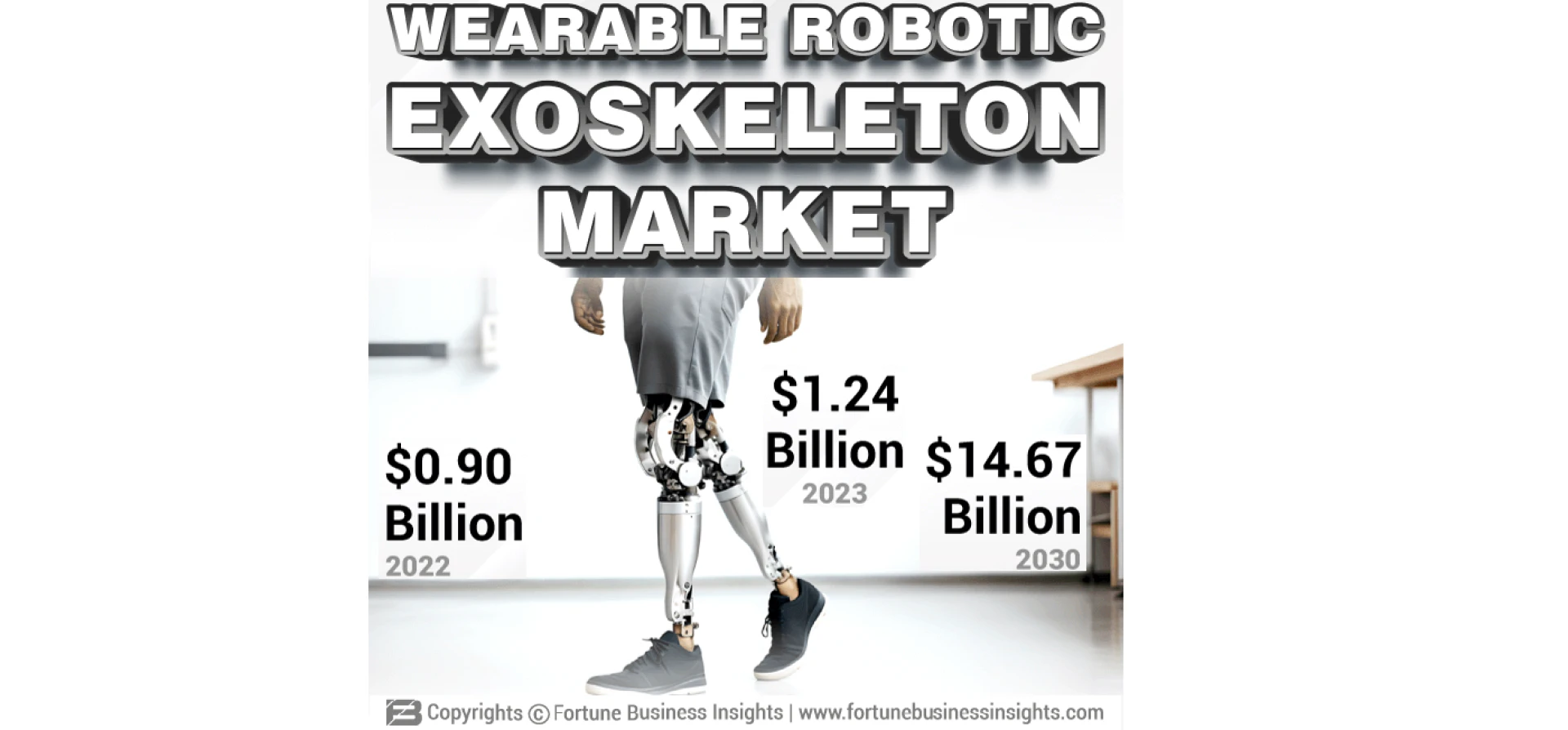Wearable Robotic Exoskeleton Market: Size, Share, Growth Analysis &amp; Industry Report