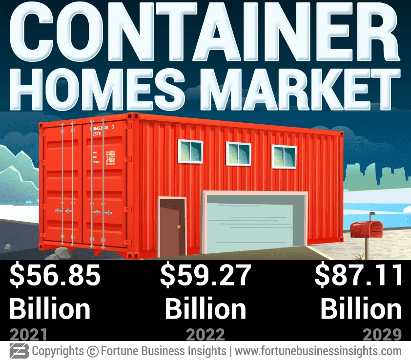 Container Homes Market - Size, Share &amp; Industry Report 2030