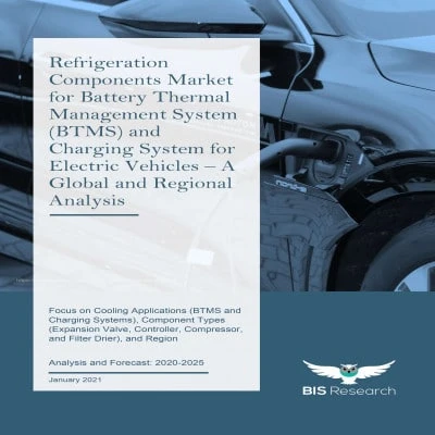 Refrigeration Component Market for Electric Vehicle Bring Opportunities To Grow In Future Till 2025