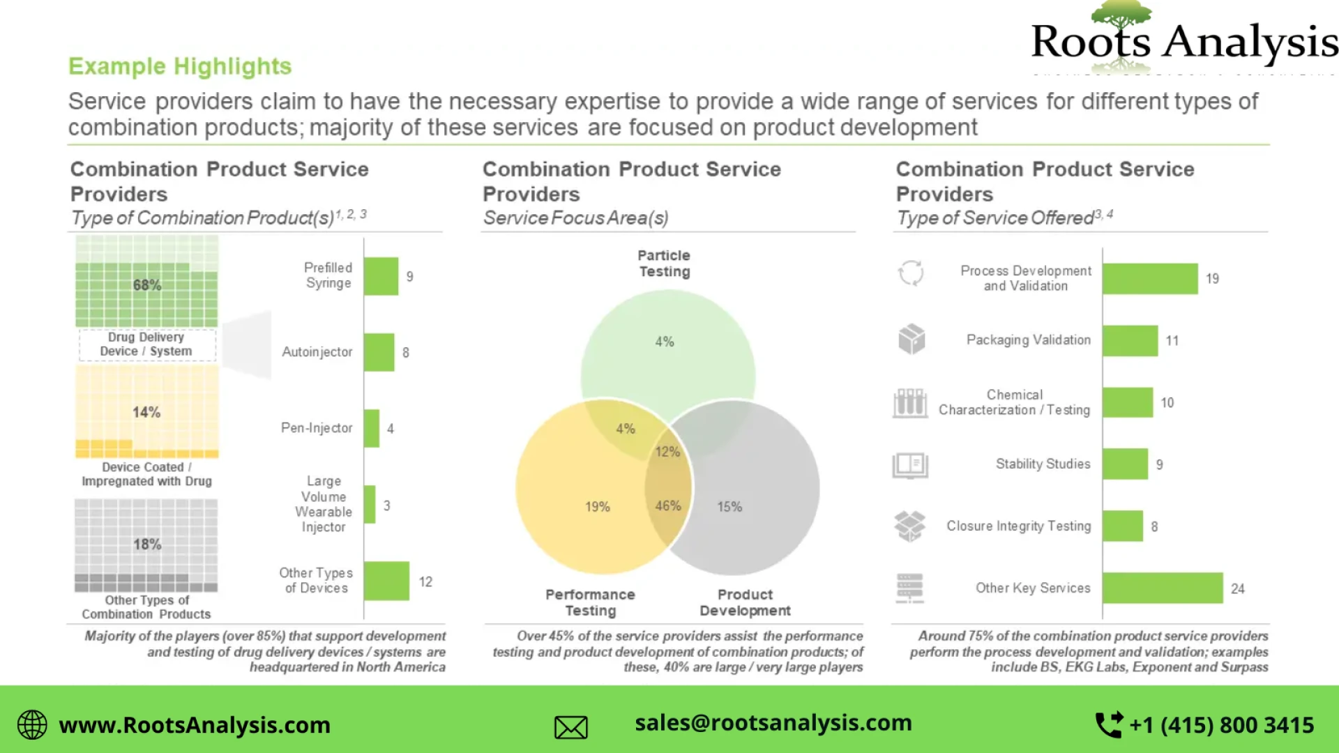 The combination product services market is anticipated to grow at a CAGR of around 10%, till 2035