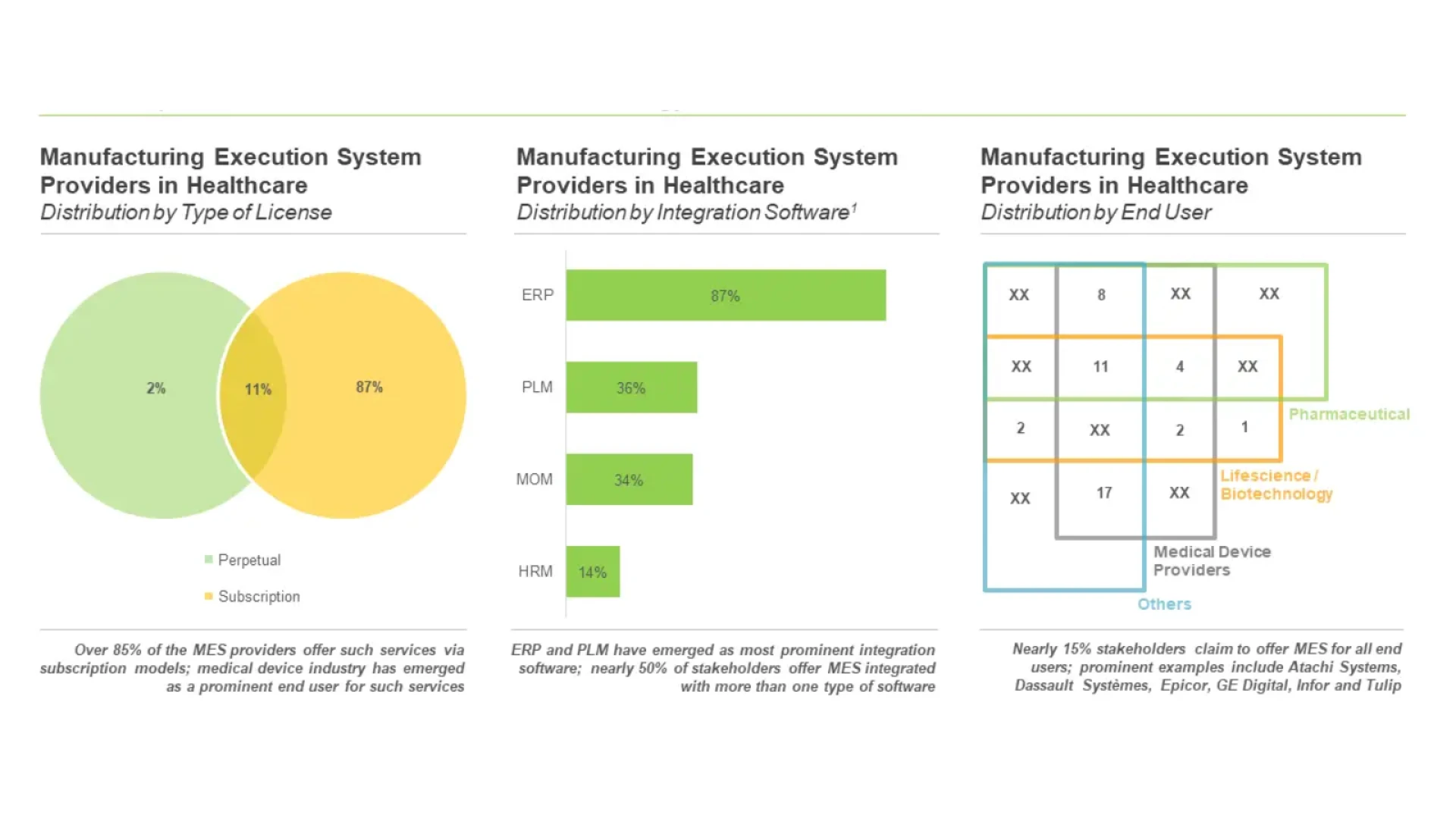 MANUFACTURING EXECUTION SYSTEM PROVIDERS IN HEALTHCARE MARKET