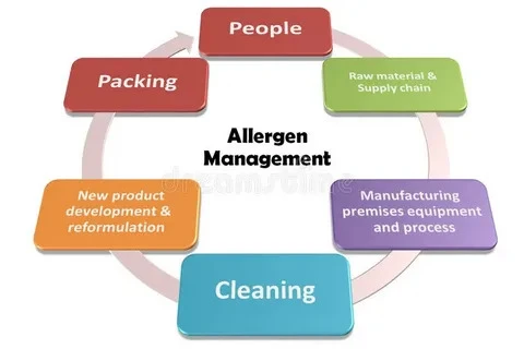 Why Do We Need Allergen Management in the Food Industry?